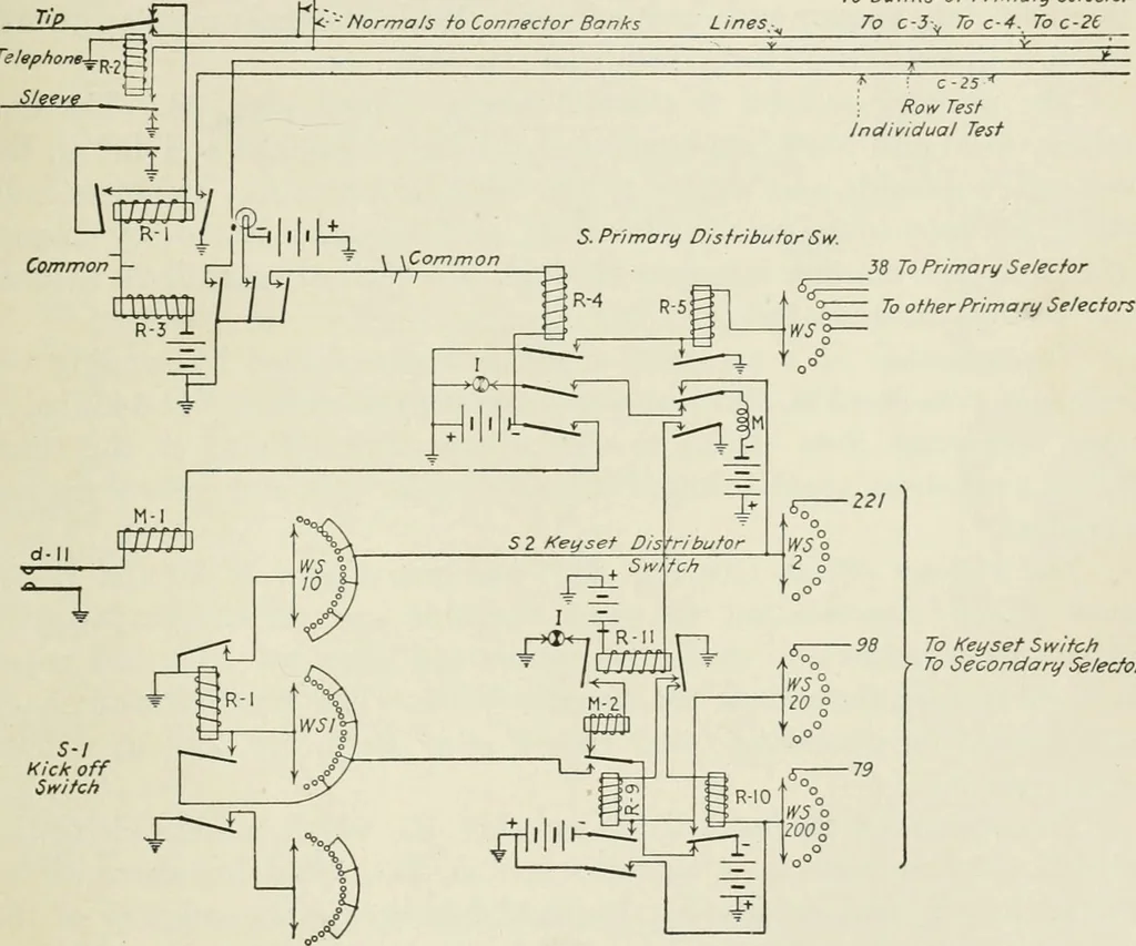 An illustration from Automatic telephony; a comprehensive treatise on automatic and semi-automatic systems, 1921, leaf 278