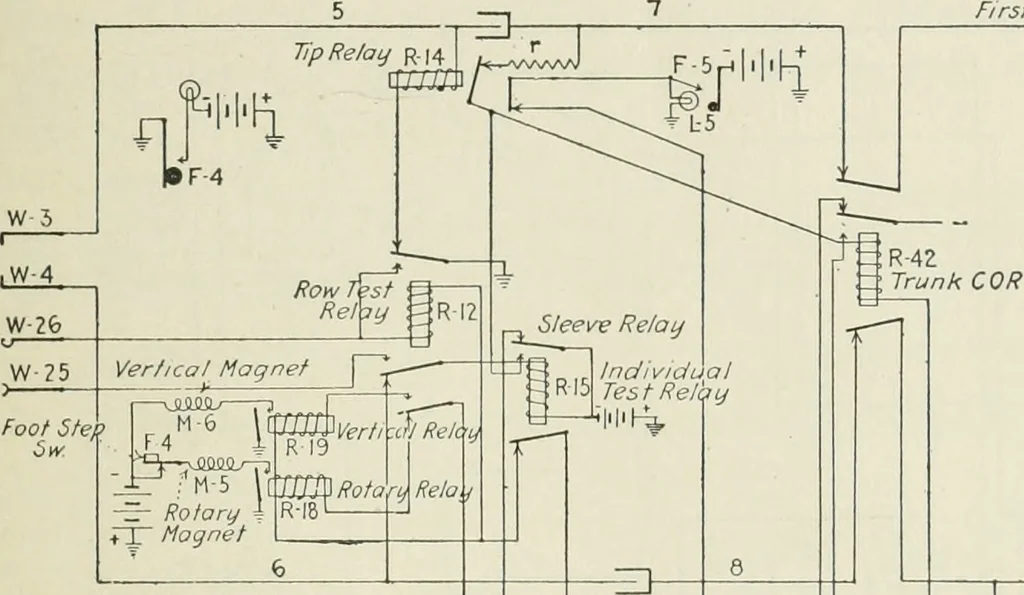 An illustration from Automatic telephony; a comprehensive treatise on automatic and semi-automatic systems, 1921, leaf 282