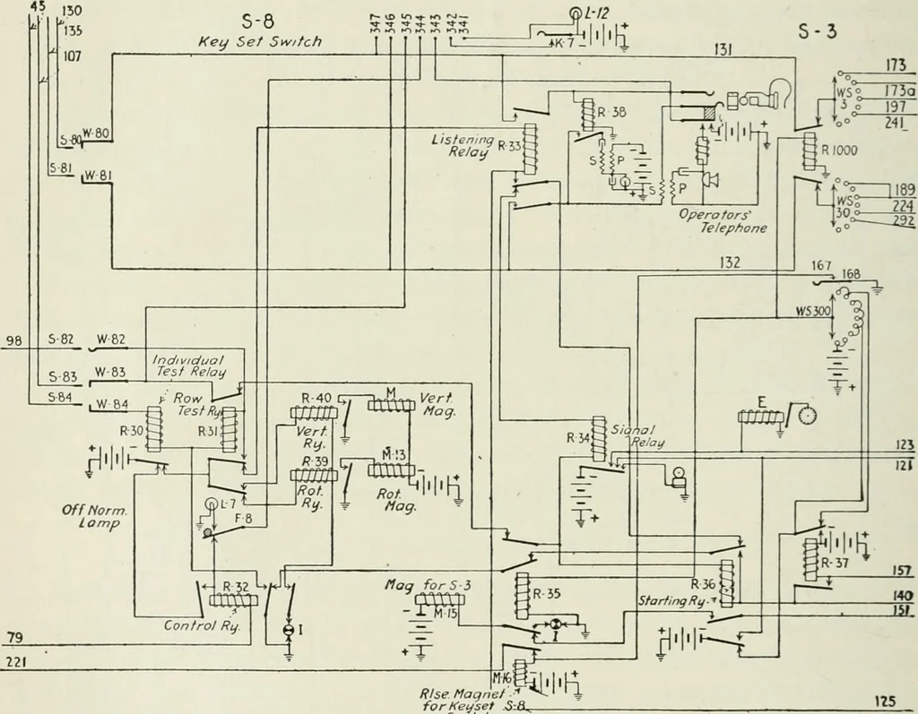An illustration from Automatic telephony; a comprehensive treatise on automatic and semi-automatic systems, 1921, leaf 283