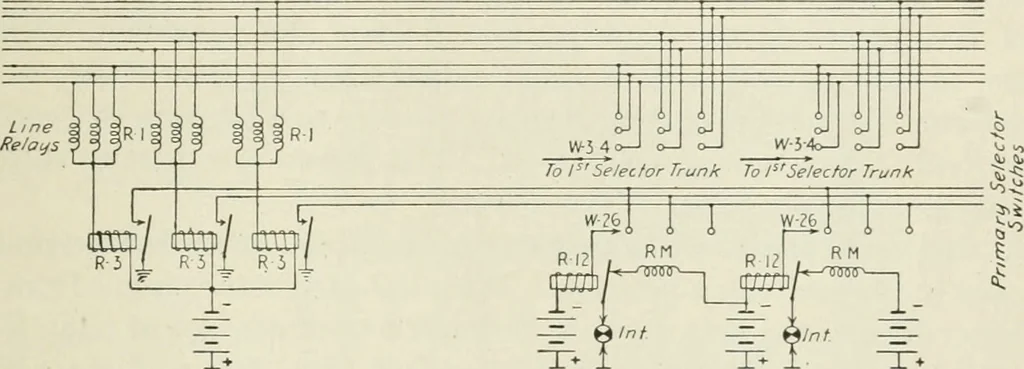 An illustration from Automatic telephony; a comprehensive treatise on automatic and semi-automatic systems, 1921, leaf 284