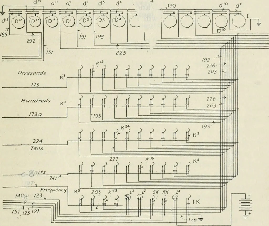 An illustration from Automatic telephony; a comprehensive treatise on automatic and semi-automatic systems, 1921, leaf 286