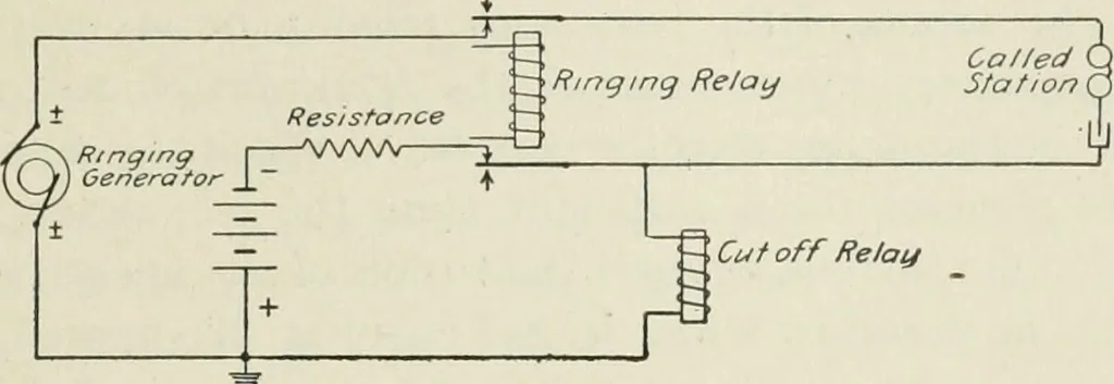 An illustration from Automatic telephony; a comprehensive treatise on automatic and semi-automatic systems, 1921, leaf 292