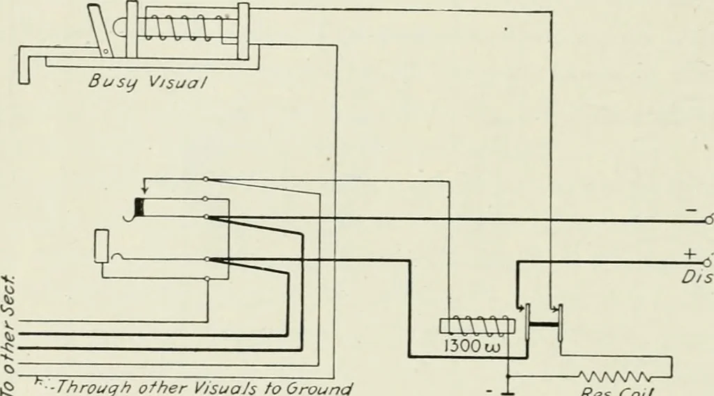 An illustration from Automatic telephony; a comprehensive treatise on automatic and semi-automatic systems, 1921, leaf 313