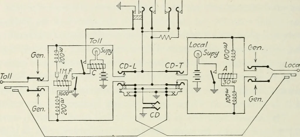 An illustration from Automatic telephony; a comprehensive treatise on automatic and semi-automatic systems, 1921, leaf 317