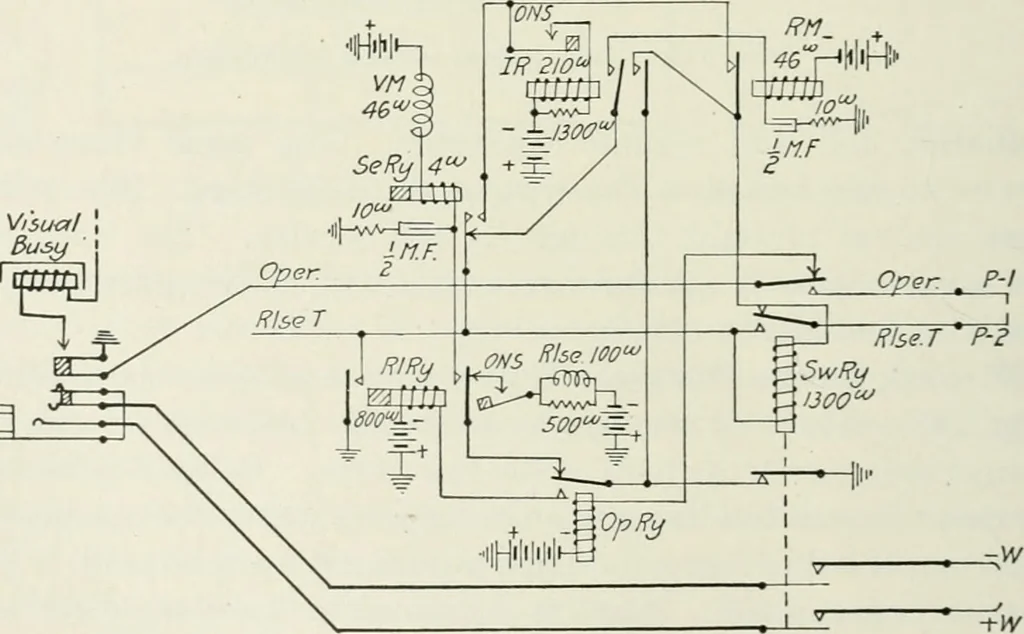 An illustration from Automatic telephony; a comprehensive treatise on automatic and semi-automatic systems, 1921, leaf 317