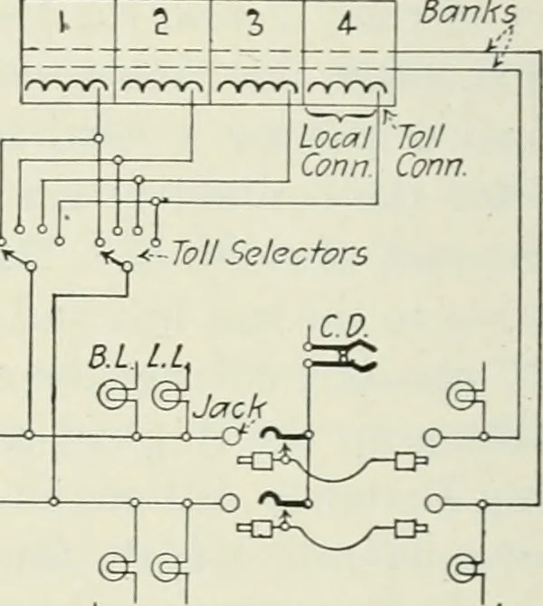 An illustration from Automatic telephony; a comprehensive treatise on automatic and semi-automatic systems, 1921, leaf 323