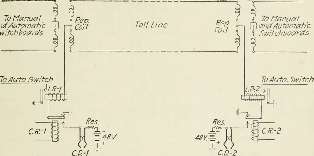 An illustration from Automatic telephony; a comprehensive treatise on automatic and semi-automatic systems, 1921, leaf 326