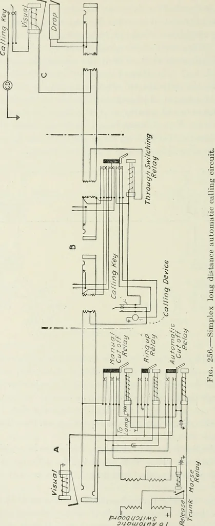 An illustration from Automatic telephony; a comprehensive treatise on automatic and semi-automatic systems, 1921, leaf 327