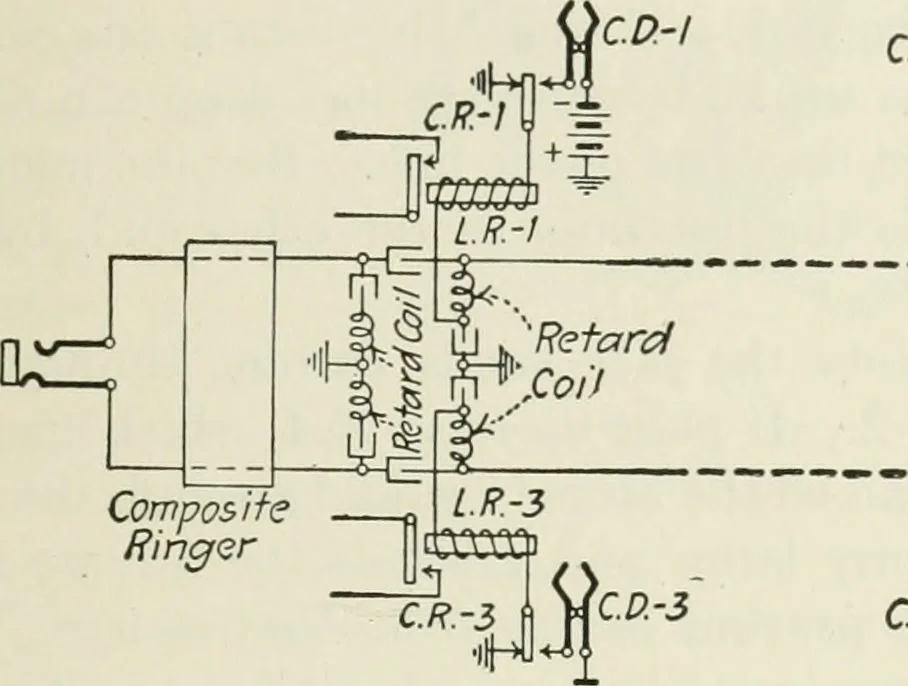 An illustration from Automatic telephony; a comprehensive treatise on automatic and semi-automatic systems, 1921, leaf 330
