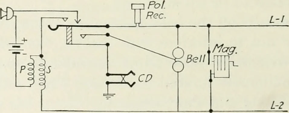 An illustration from Automatic telephony; a comprehensive treatise on automatic and semi-automatic systems, 1921, leaf 337
