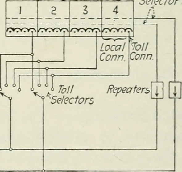 An illustration from Automatic telephony; a comprehensive treatise on automatic and semi-automatic systems, 1921, leaf 339