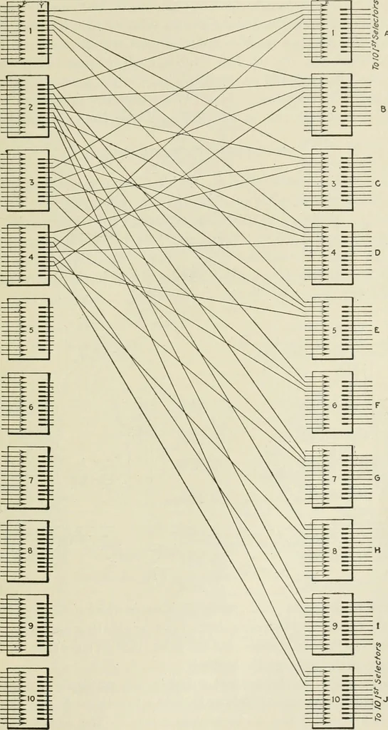 An illustration from Automatic telephony; a comprehensive treatise on automatic and semi-automatic systems, 1921, leaf 34