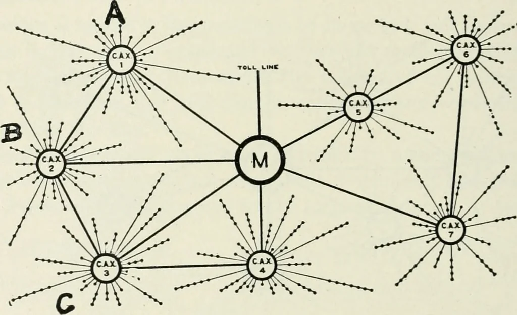 An illustration from Automatic telephony; a comprehensive treatise on automatic and semi-automatic systems, 1921, leaf 341