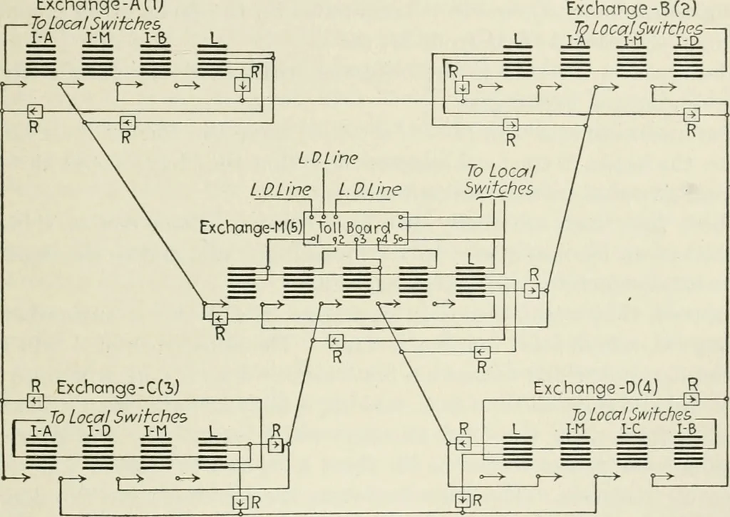 An illustration from Automatic telephony; a comprehensive treatise on automatic and semi-automatic systems, 1921, leaf 342