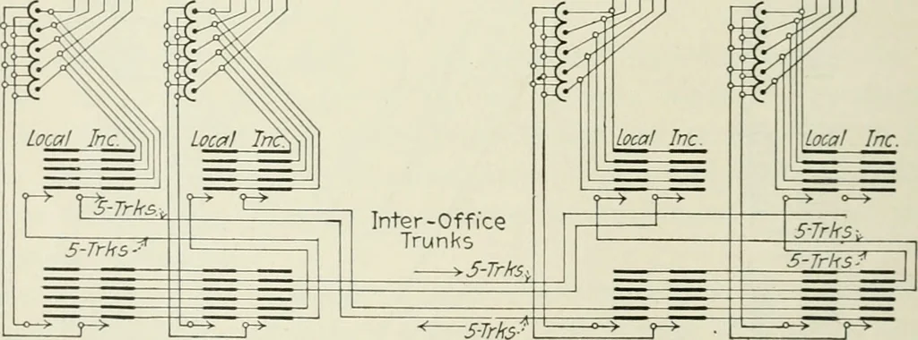 An illustration from Automatic telephony; a comprehensive treatise on automatic and semi-automatic systems, 1921, leaf 35