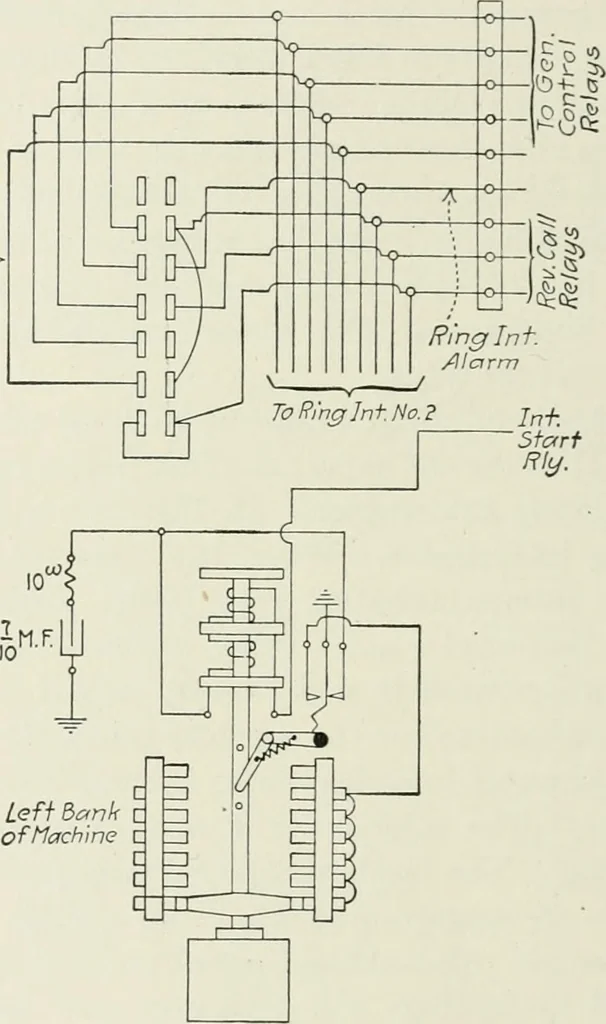 An illustration from Automatic telephony; a comprehensive treatise on automatic and semi-automatic systems, 1921, leaf 385