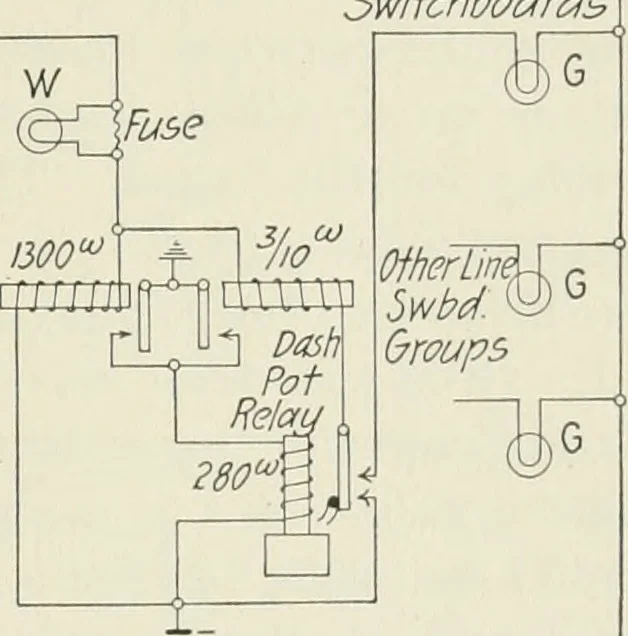An illustration from Automatic telephony; a comprehensive treatise on automatic and semi-automatic systems, 1921, leaf 386
