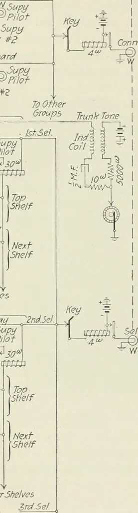 An illustration from Automatic telephony; a comprehensive treatise on automatic and semi-automatic systems, 1921, leaf 388