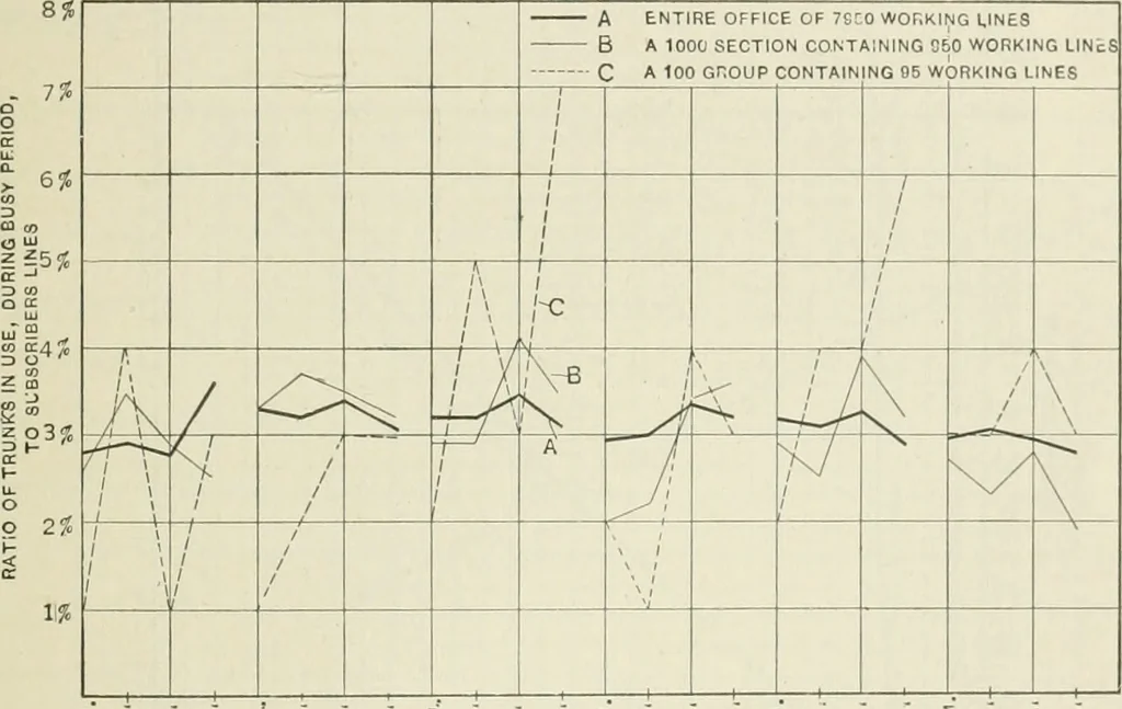 An illustration from Automatic telephony; a comprehensive treatise on automatic and semi-automatic systems, 1921, leaf 410