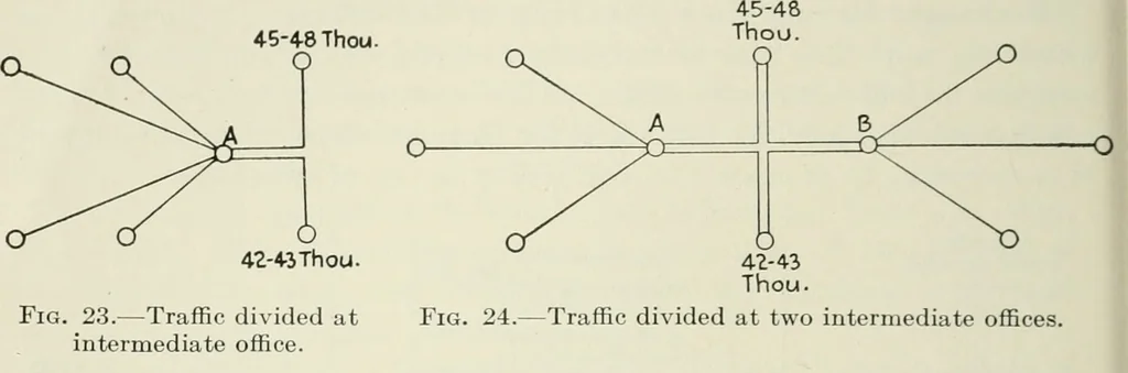An illustration from Automatic telephony; a comprehensive treatise on automatic and semi-automatic systems, 1921, leaf 43