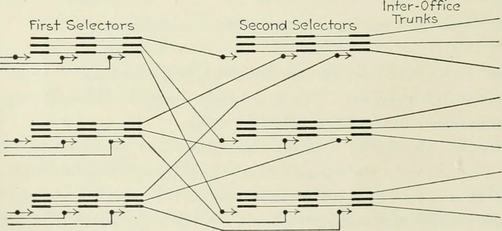 An illustration from Automatic telephony; a comprehensive treatise on automatic and semi-automatic systems, 1921, leaf 43