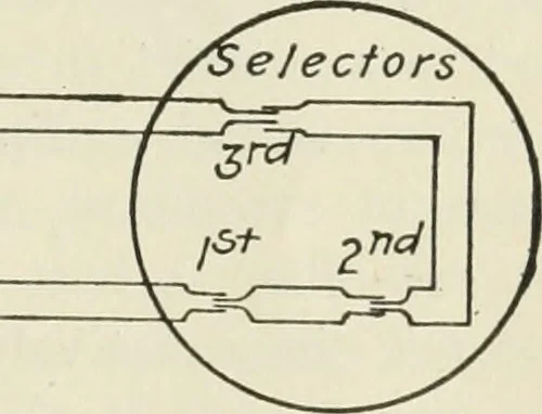 An illustration from Automatic telephony; a comprehensive treatise on automatic and semi-automatic systems, 1921, leaf 438