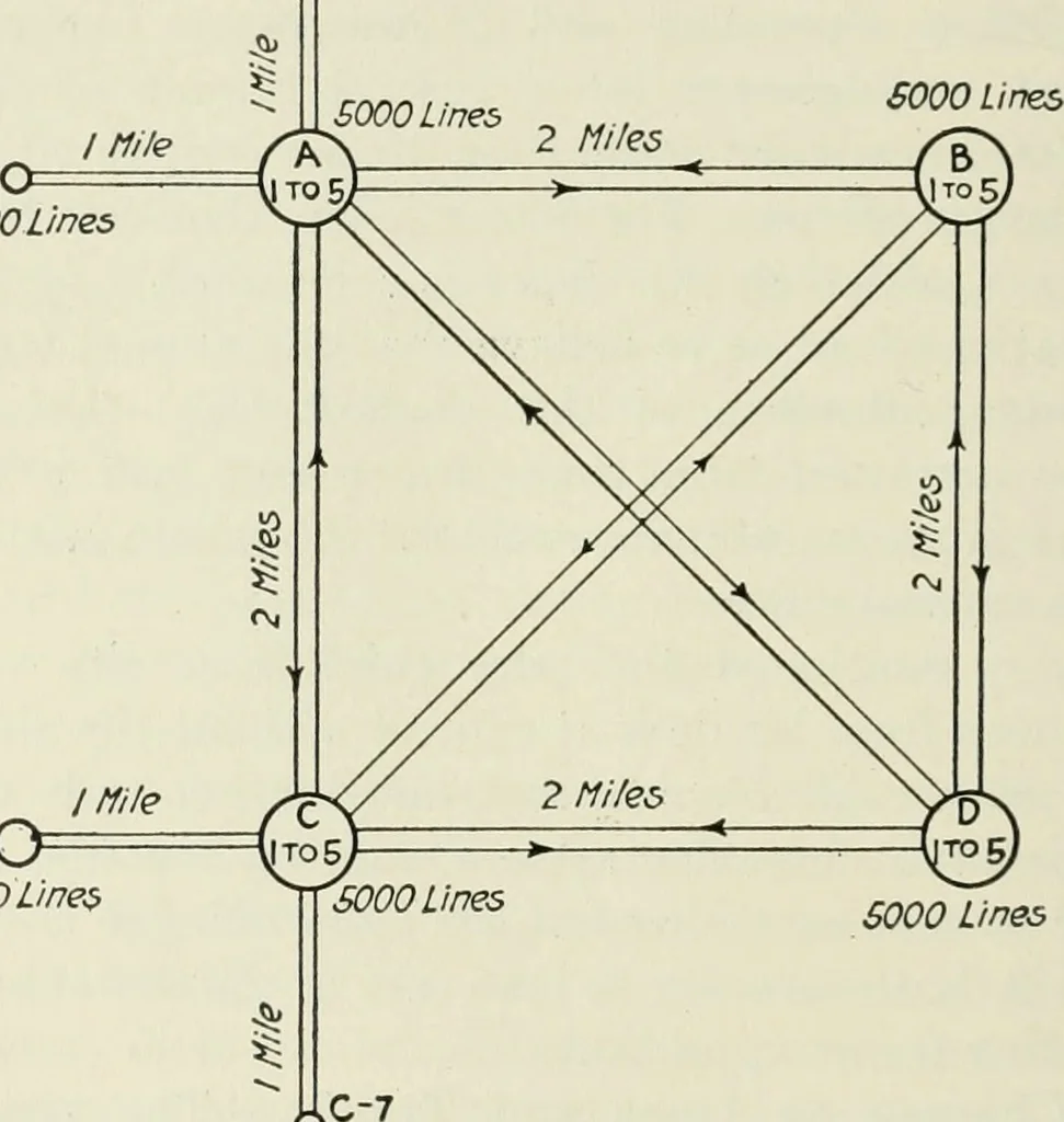 An illustration from Automatic telephony; a comprehensive treatise on automatic and semi-automatic systems, 1921, leaf 445