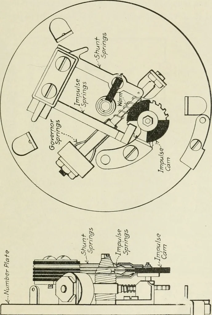 An illustration from Automatic telephony; a comprehensive treatise on automatic and semi-automatic systems, 1921, leaf 58
