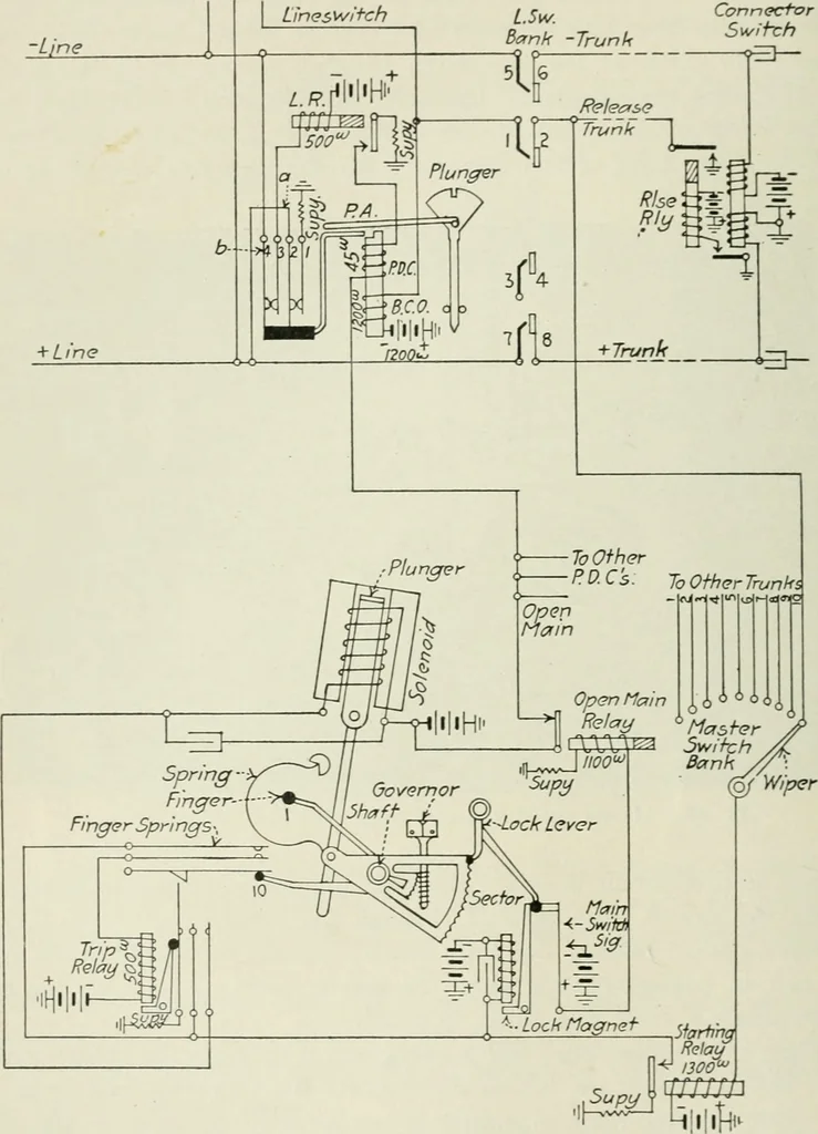 An illustration from Automatic telephony; a comprehensive treatise on automatic and semi-automatic systems, 1921, leaf 65