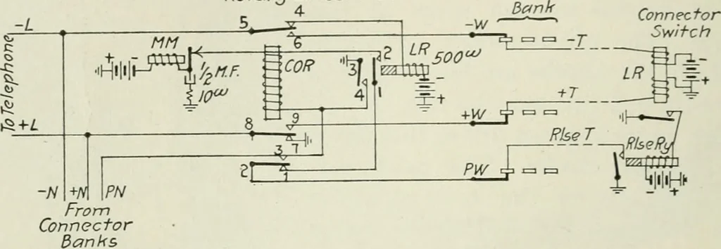 An illustration from Automatic telephony; a comprehensive treatise on automatic and semi-automatic systems, 1921, leaf 69