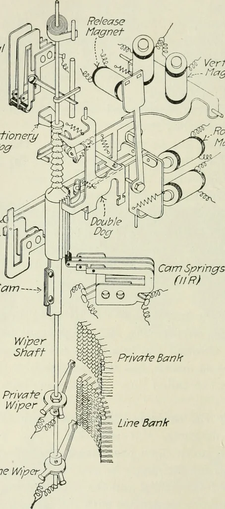 An illustration from Automatic telephony; a comprehensive treatise on automatic and semi-automatic systems, 1921, leaf 75