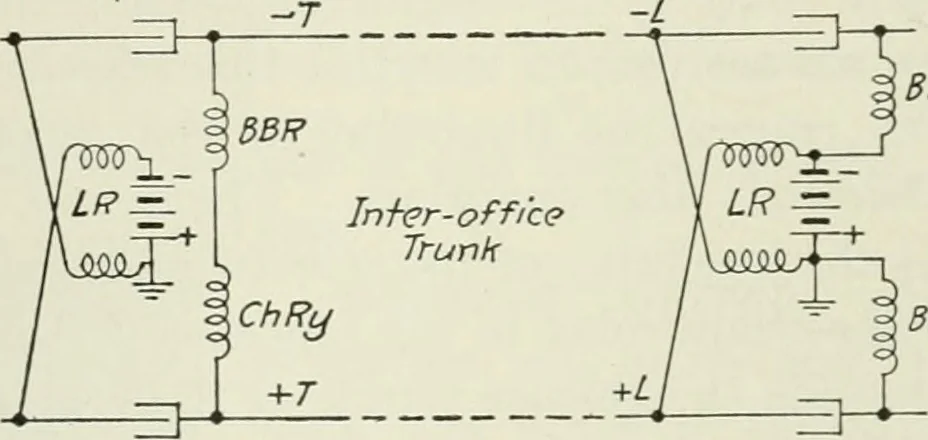 An illustration from Automatic telephony; a comprehensive treatise on automatic and semi-automatic systems, 1921, leaf 89