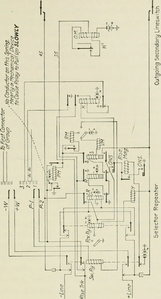 An illustration from Automatic telephony; a comprehensive treatise on automatic and semi-automatic systems, 1921, leaf 90