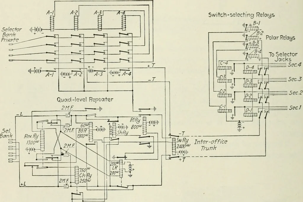 An illustration from Automatic telephony; a comprehensive treatise on automatic and semi-automatic systems, 1921, leaf 99