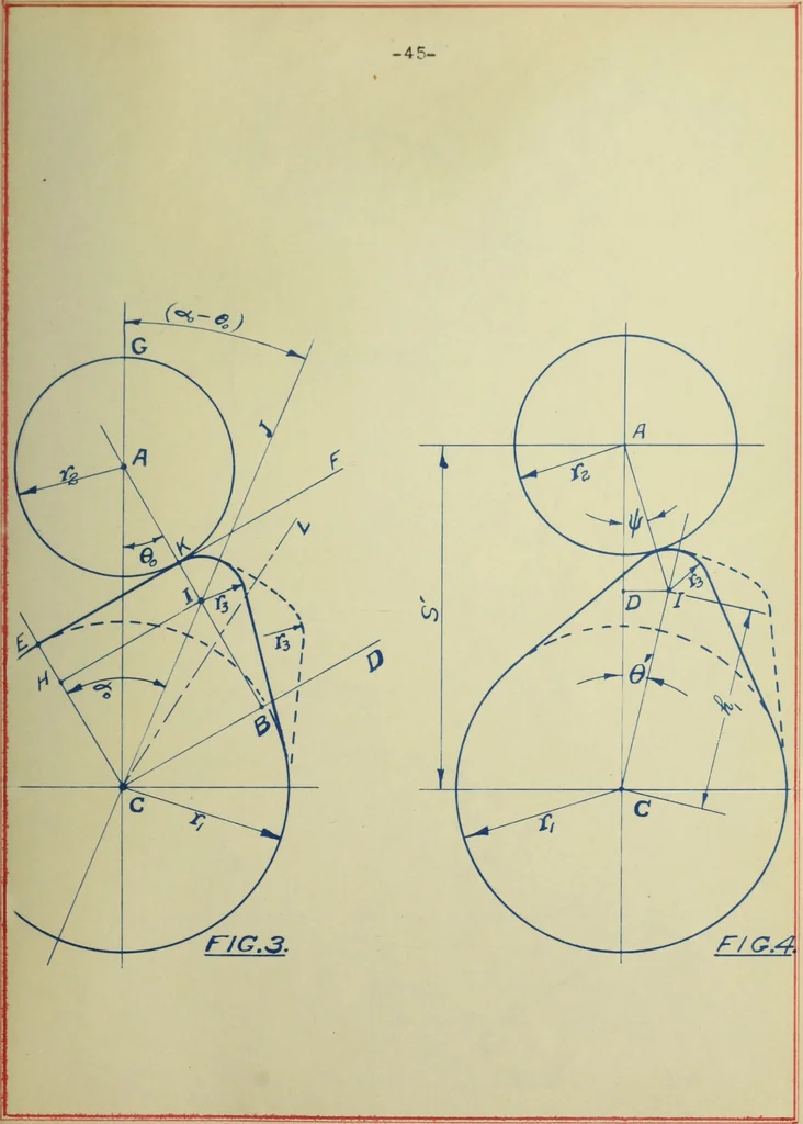 An illustration from Automobile cam design, 1916, leaf 100