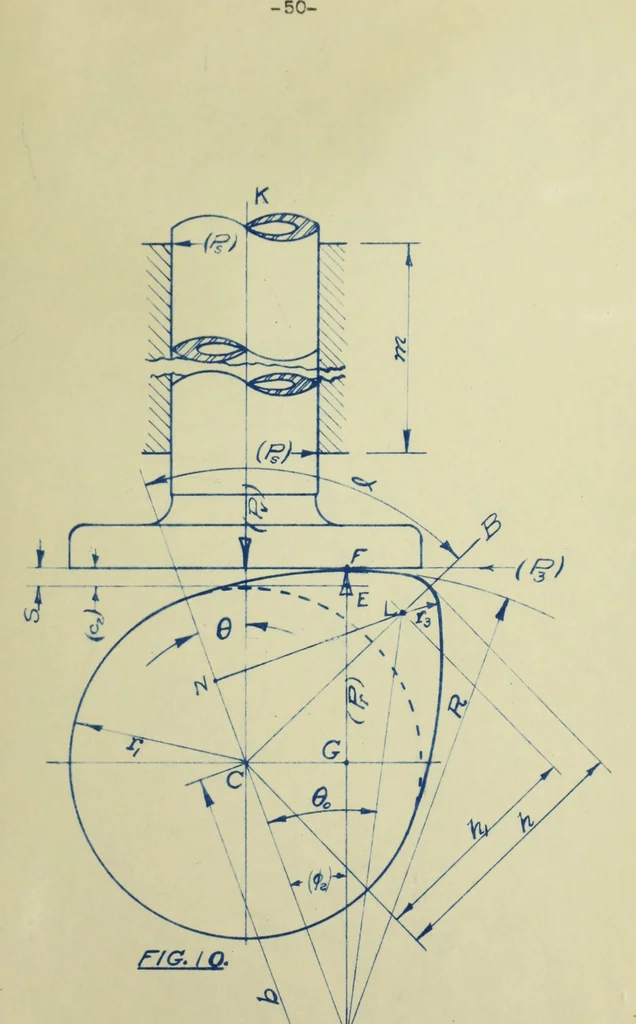 An illustration from Automobile cam design, 1916, leaf 110