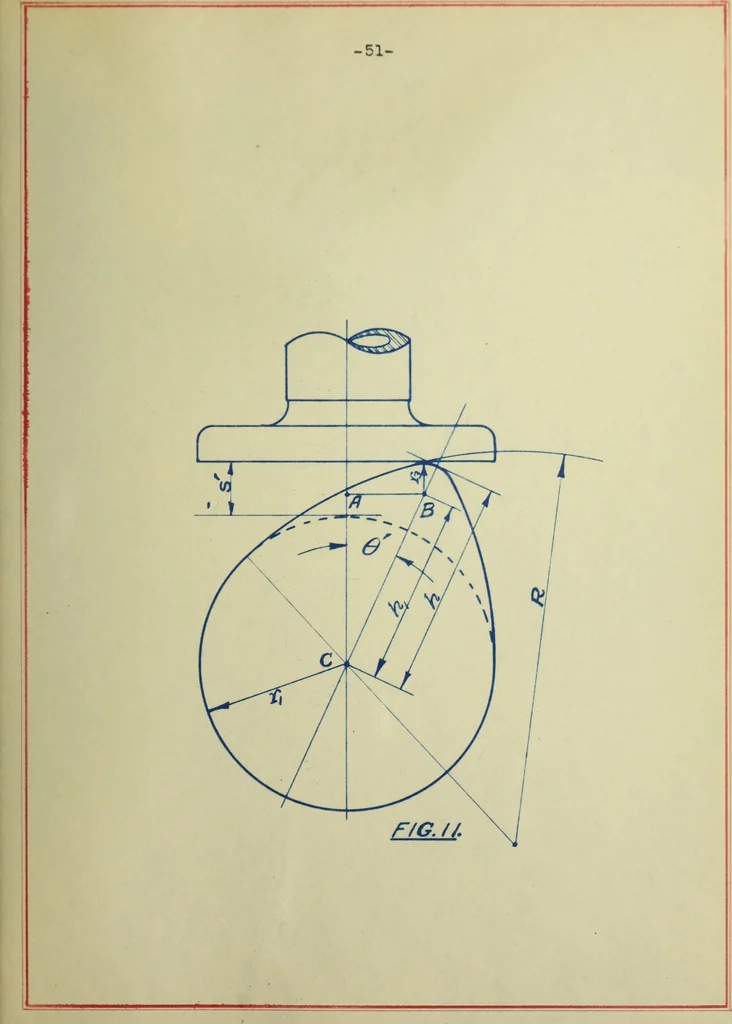 An illustration from Automobile cam design, 1916, leaf 112