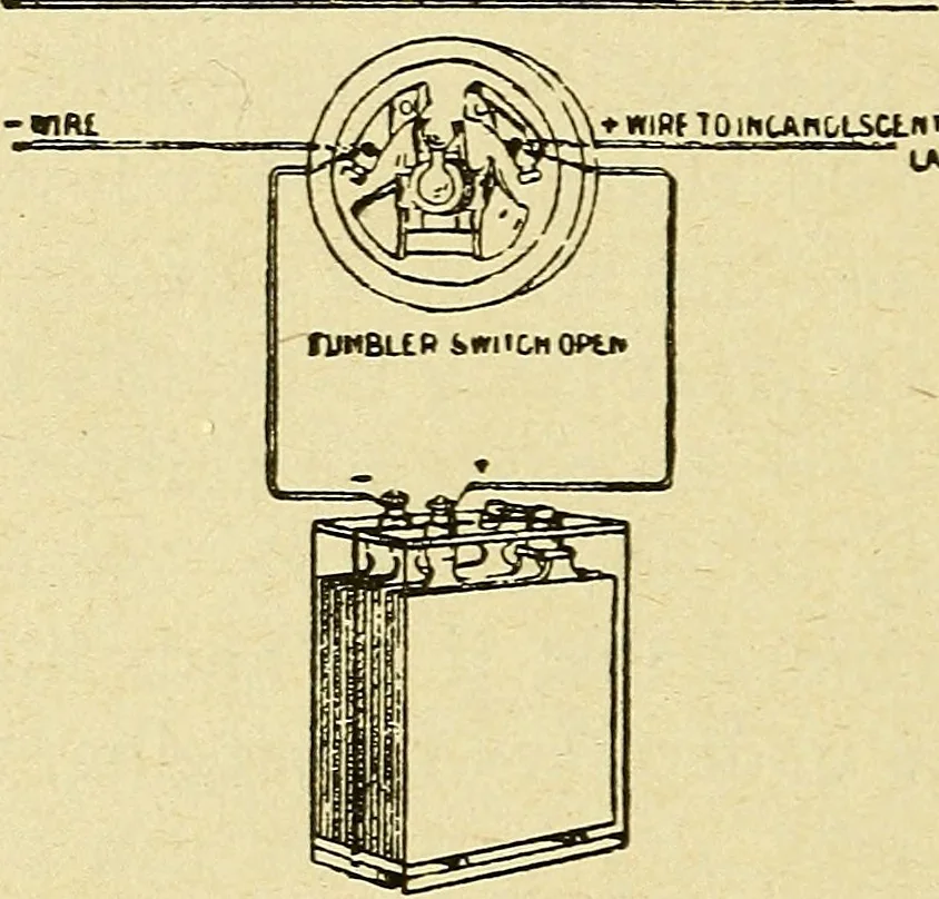 An illustration from Automobile driving self-taught; an exhaustive treatise on the operation, management and care of motor cars, 1912, leaf 119