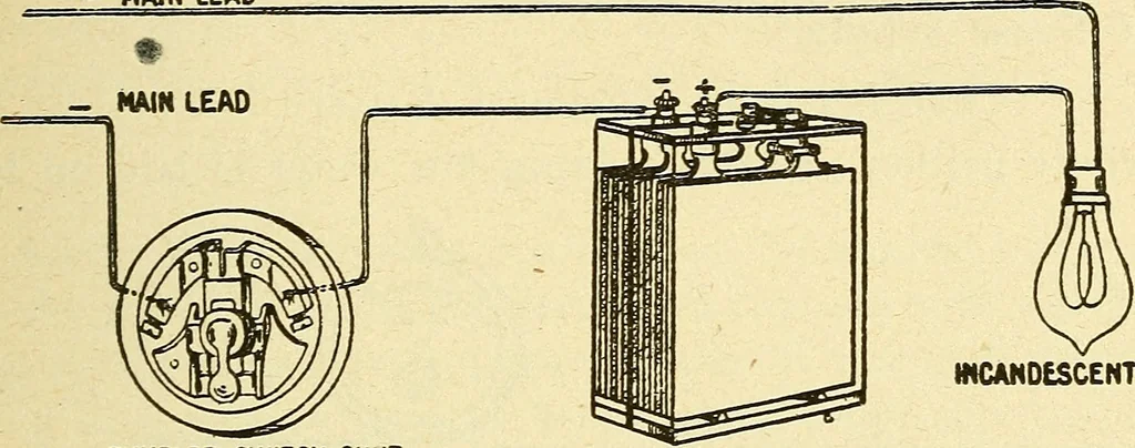 An illustration from Automobile driving self-taught; an exhaustive treatise on the operation, management and care of motor cars, 1912, leaf 120