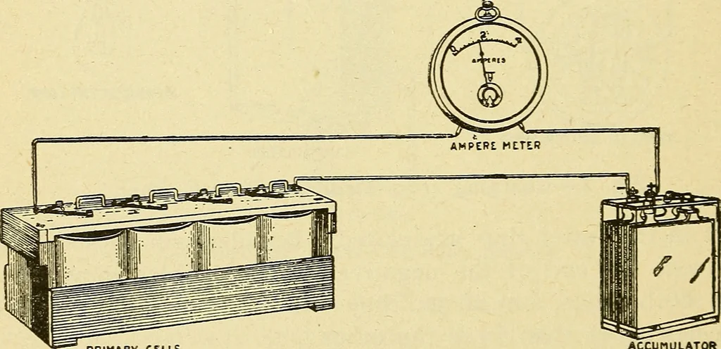 An illustration from Automobile driving self-taught; an exhaustive treatise on the operation, management and care of motor cars, 1912, leaf 121
