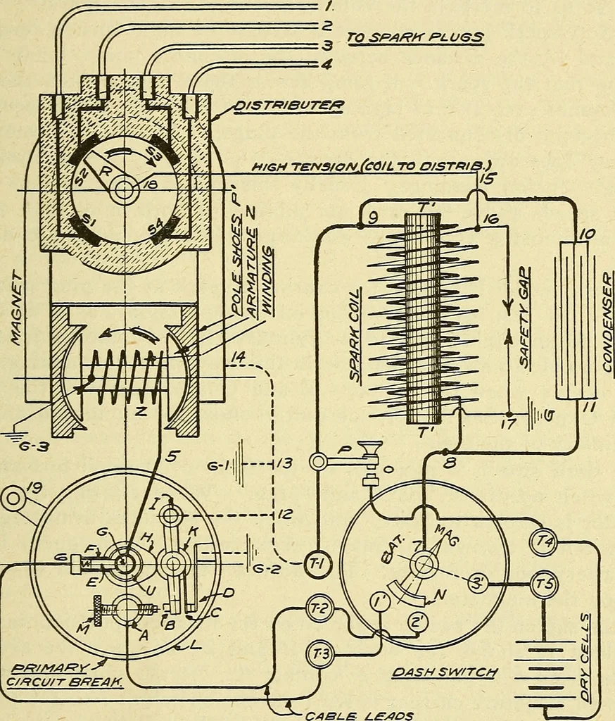 An illustration from Automobile driving self-taught; an exhaustive treatise on the operation, management and care of motor cars, 1912, leaf 166