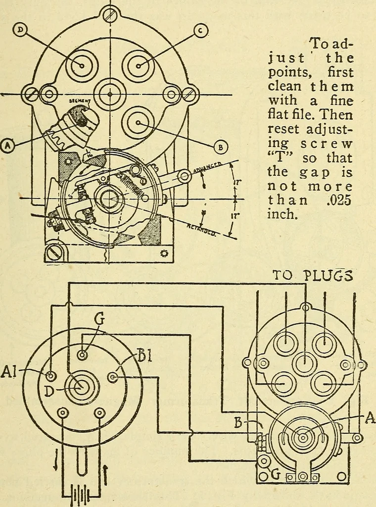 An illustration from Automobile driving self-taught; an exhaustive treatise on the operation, management and care of motor cars, 1912, leaf 170