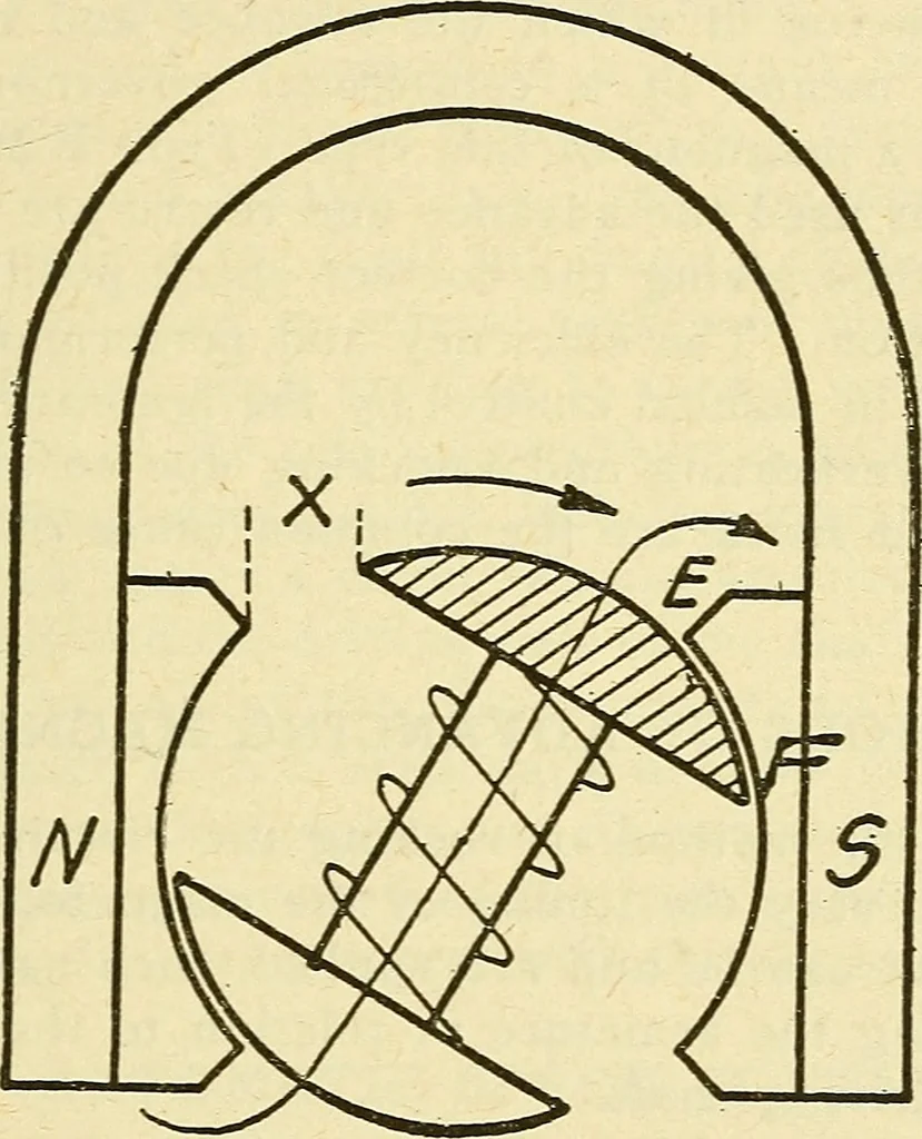 An illustration from Automobile driving self-taught; an exhaustive treatise on the operation, management and care of motor cars, 1912, leaf 178