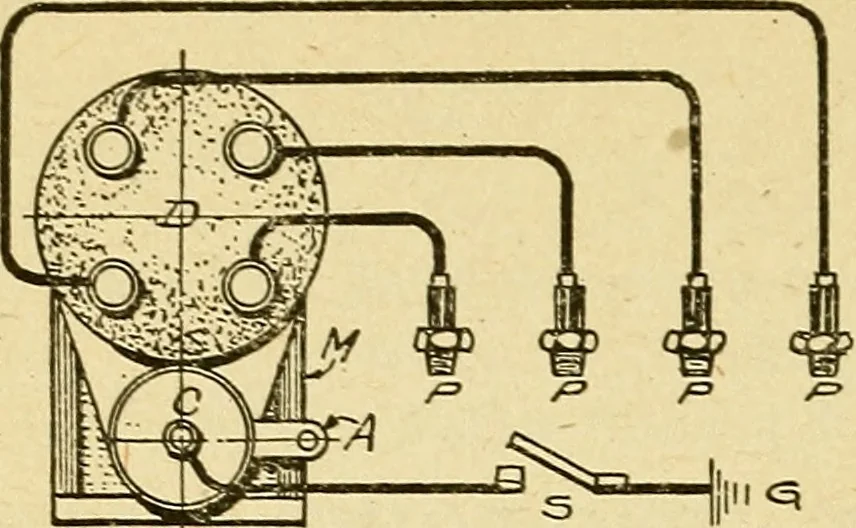 An illustration from Automobile driving self-taught; an exhaustive treatise on the operation, management and care of motor cars, 1912, leaf 183