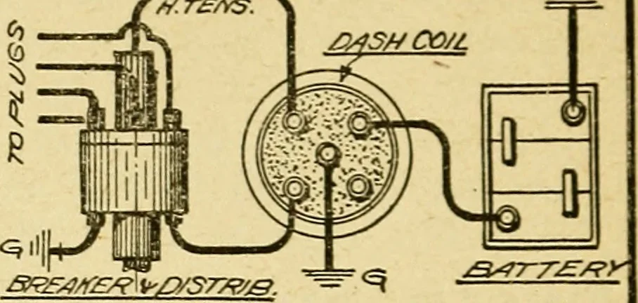 An illustration from Automobile driving self-taught; an exhaustive treatise on the operation, management and care of motor cars, 1912, leaf 183
