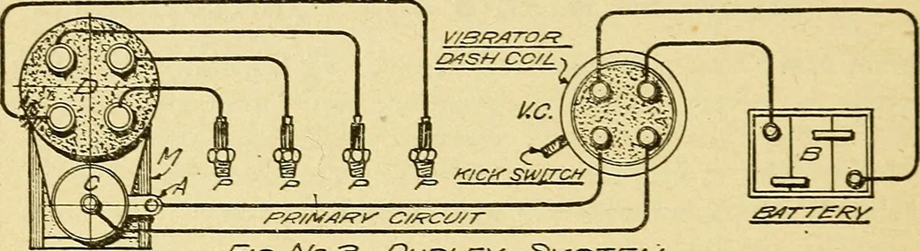 An illustration from Automobile driving self-taught; an exhaustive treatise on the operation, management and care of motor cars, 1912, leaf 183