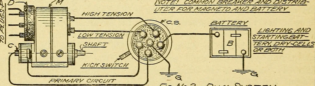 An illustration from Automobile driving self-taught; an exhaustive treatise on the operation, management and care of motor cars, 1912, leaf 183