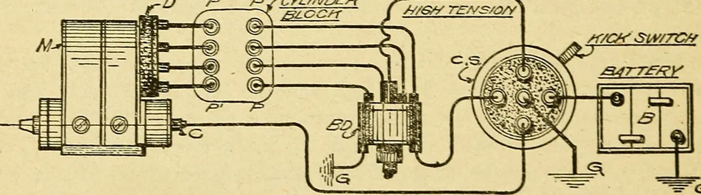 An illustration from Automobile driving self-taught; an exhaustive treatise on the operation, management and care of motor cars, 1912, leaf 183