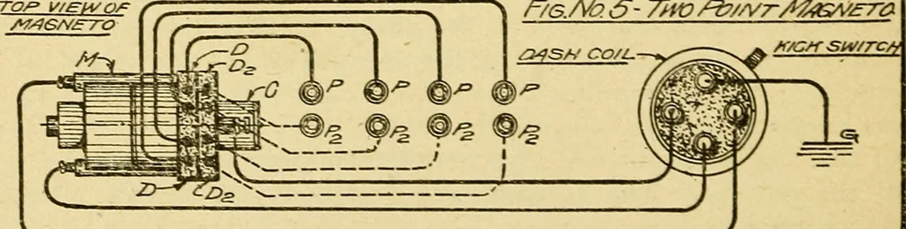 An illustration from Automobile driving self-taught; an exhaustive treatise on the operation, management and care of motor cars, 1912, leaf 183