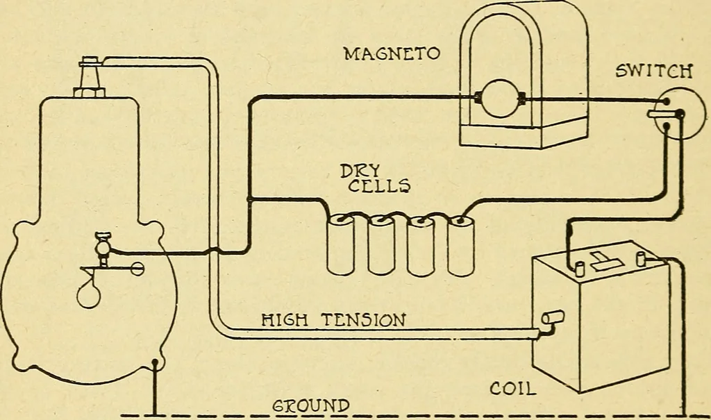 An illustration from Automobile driving self-taught; an exhaustive treatise on the operation, management and care of motor cars, 1912, leaf 185
